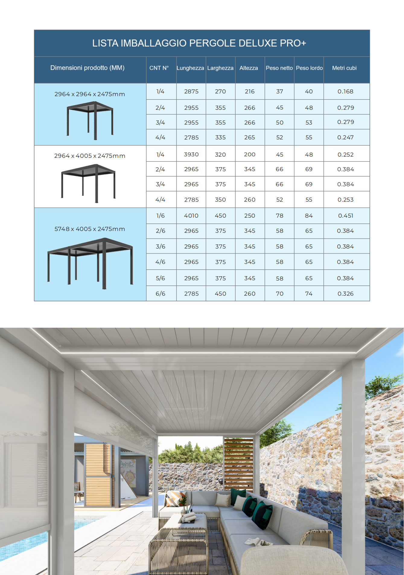 Pergola DELUXE PRO+ 3x3m Motorizzata Led Autoportante Antracite