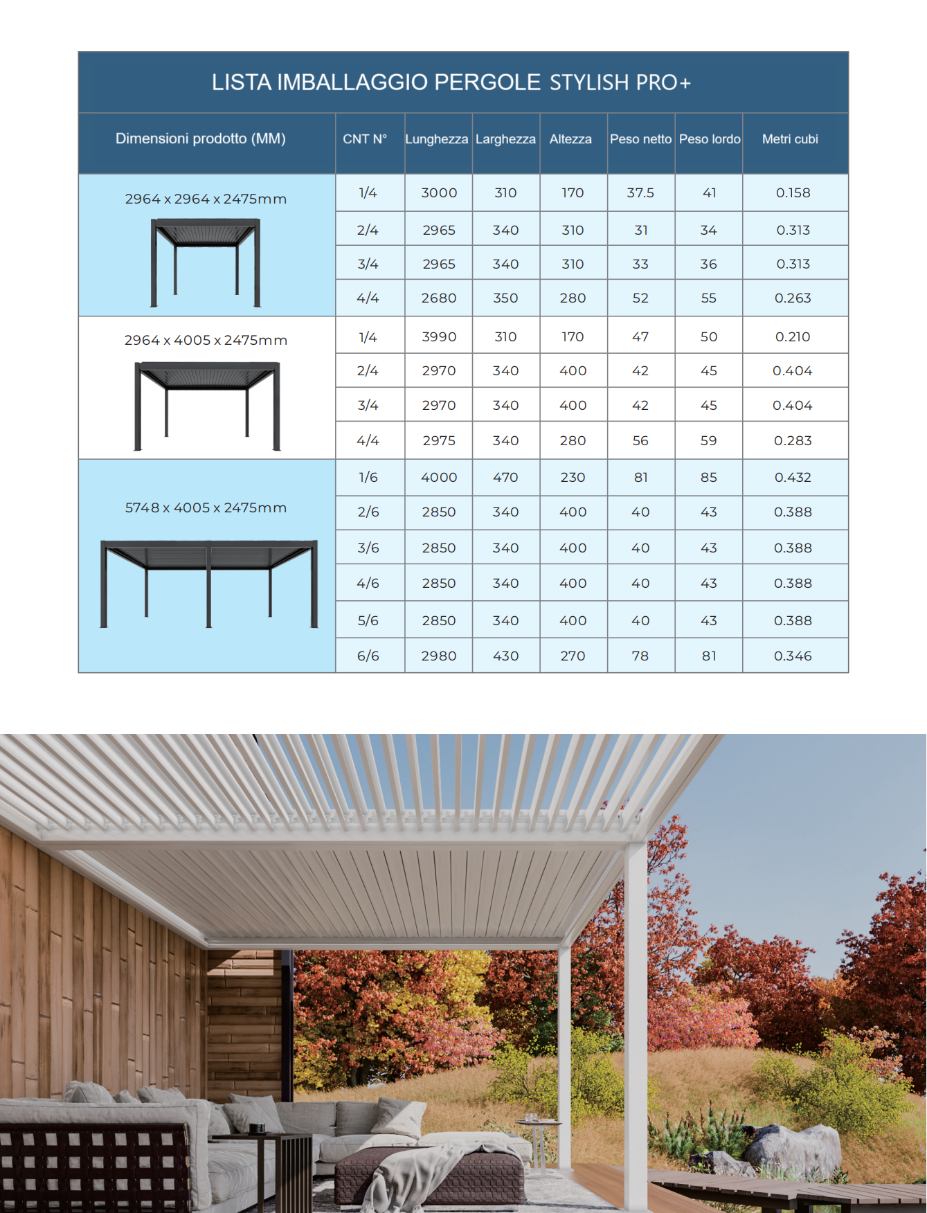 Pergola STYLISH PRO+ 3x4m Motorizzata Led Autoportante Antracite